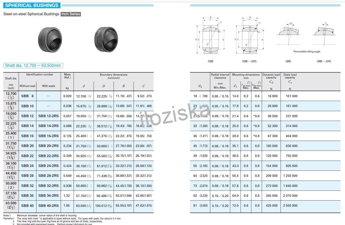 SBB 36 IKO JAPAN ( GE 57 ZO ) - KLOUBOVÉ LOŽISKO 