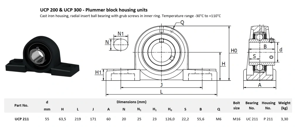 UCP 211 MTM