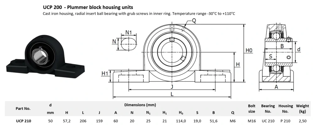 UCP 210 MTM