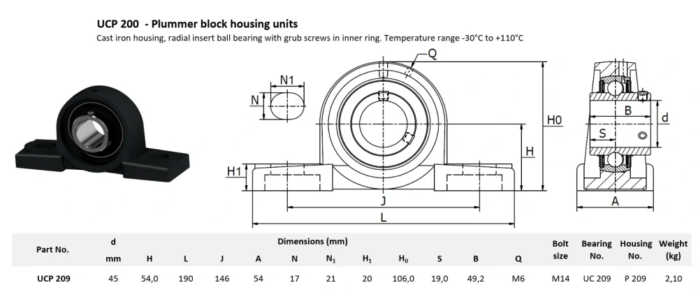 UCP 209 MTM