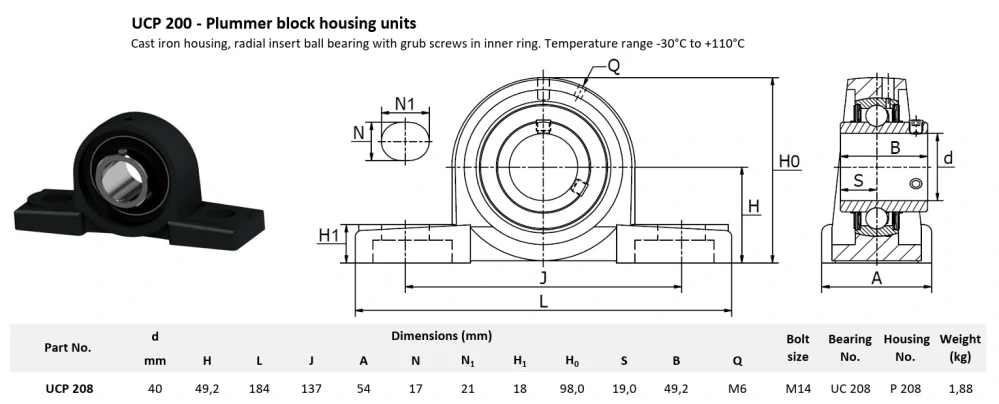 UCP 208 MTM
