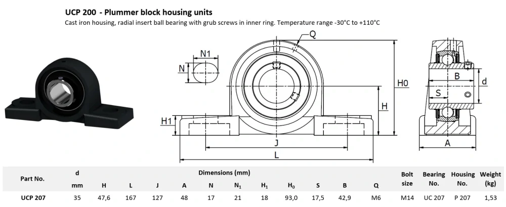 UCP 207 MTM