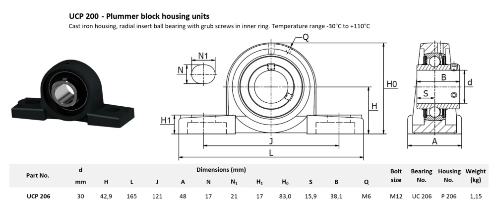 UCP 206 MTM