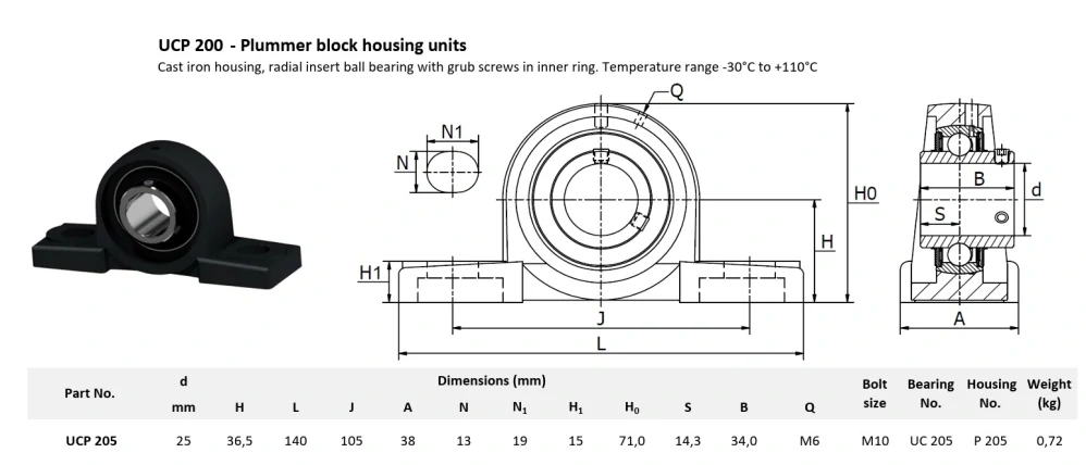 UCP 205 MTM